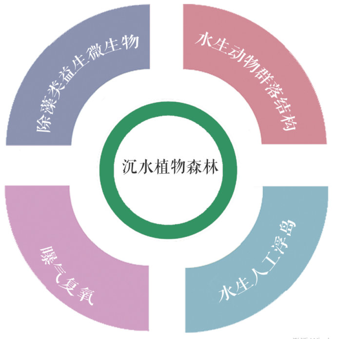 果博·(中国游)官方网站-App Store