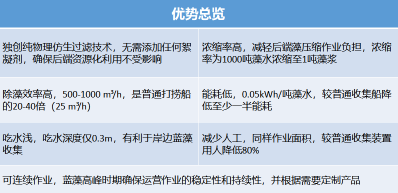 果博·(中国游)官方网站-App Store