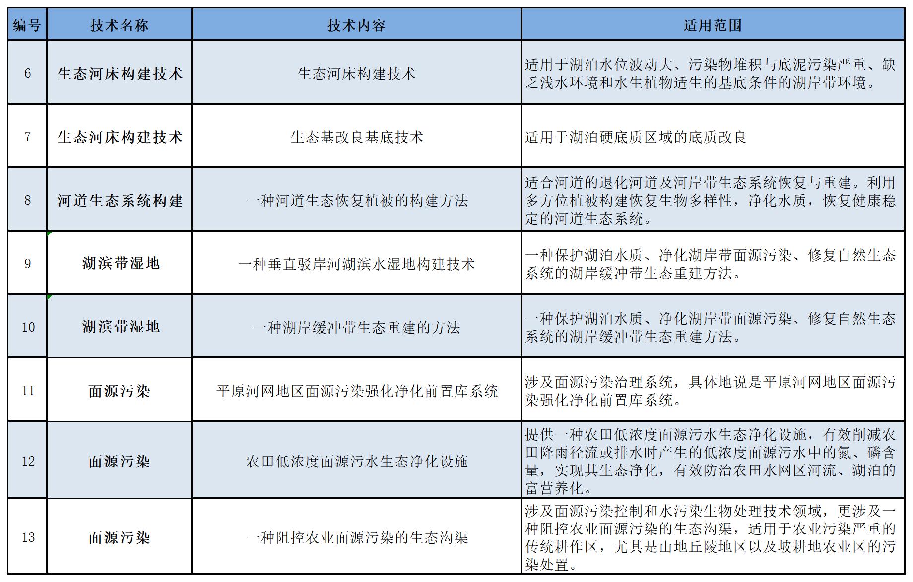 果博·(中国游)官方网站-App Store