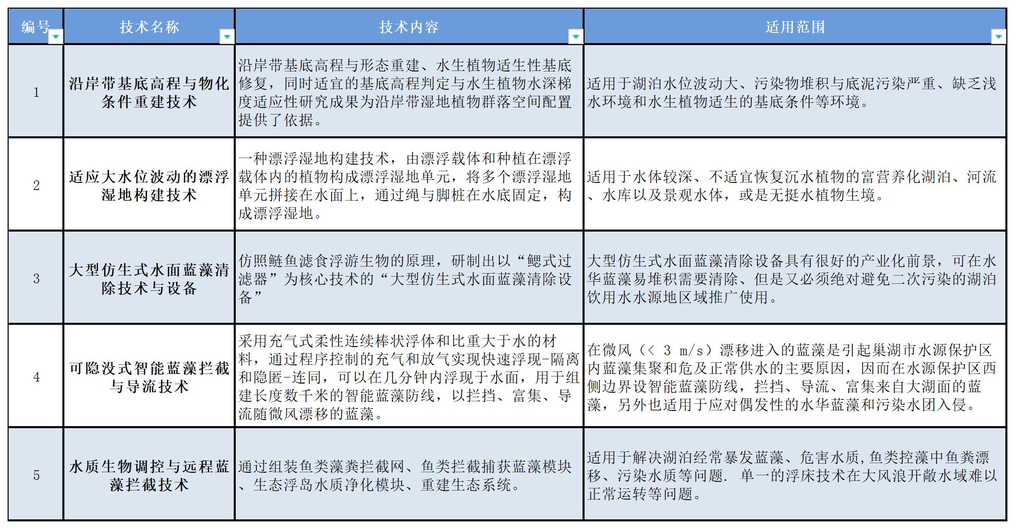 果博·(中国游)官方网站-App Store