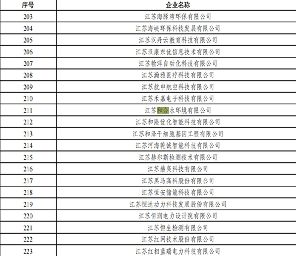 果博·(中国游)官方网站-App Store