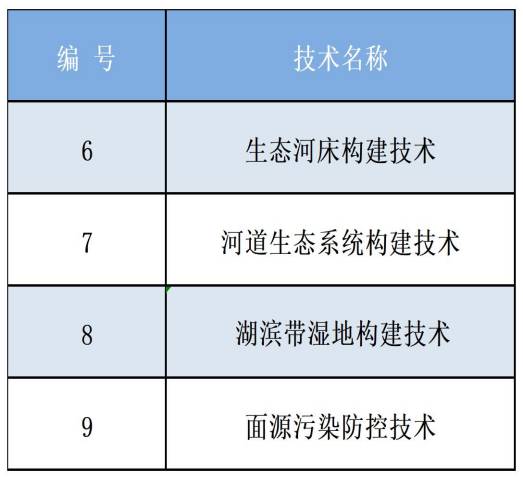 焦点手艺目录