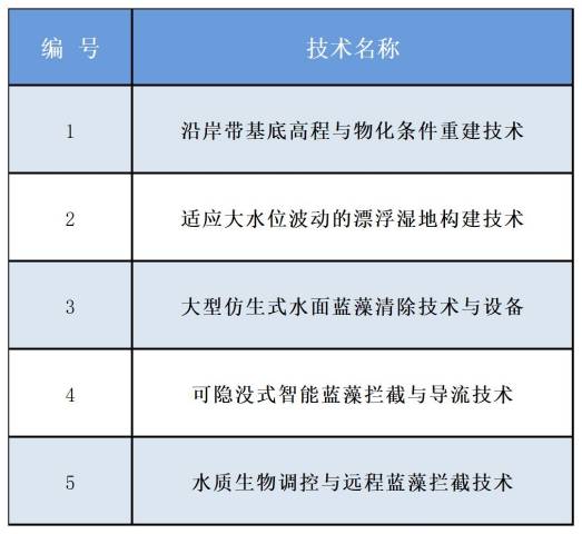 焦点手艺目录